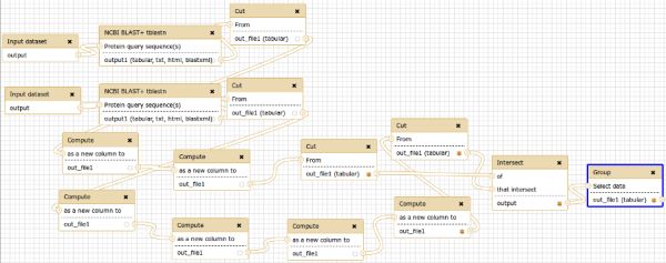 Galaxy BLAST workflow