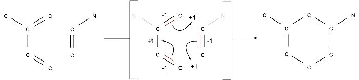 Diels Alder reaction with imaginary transition state (ITS)